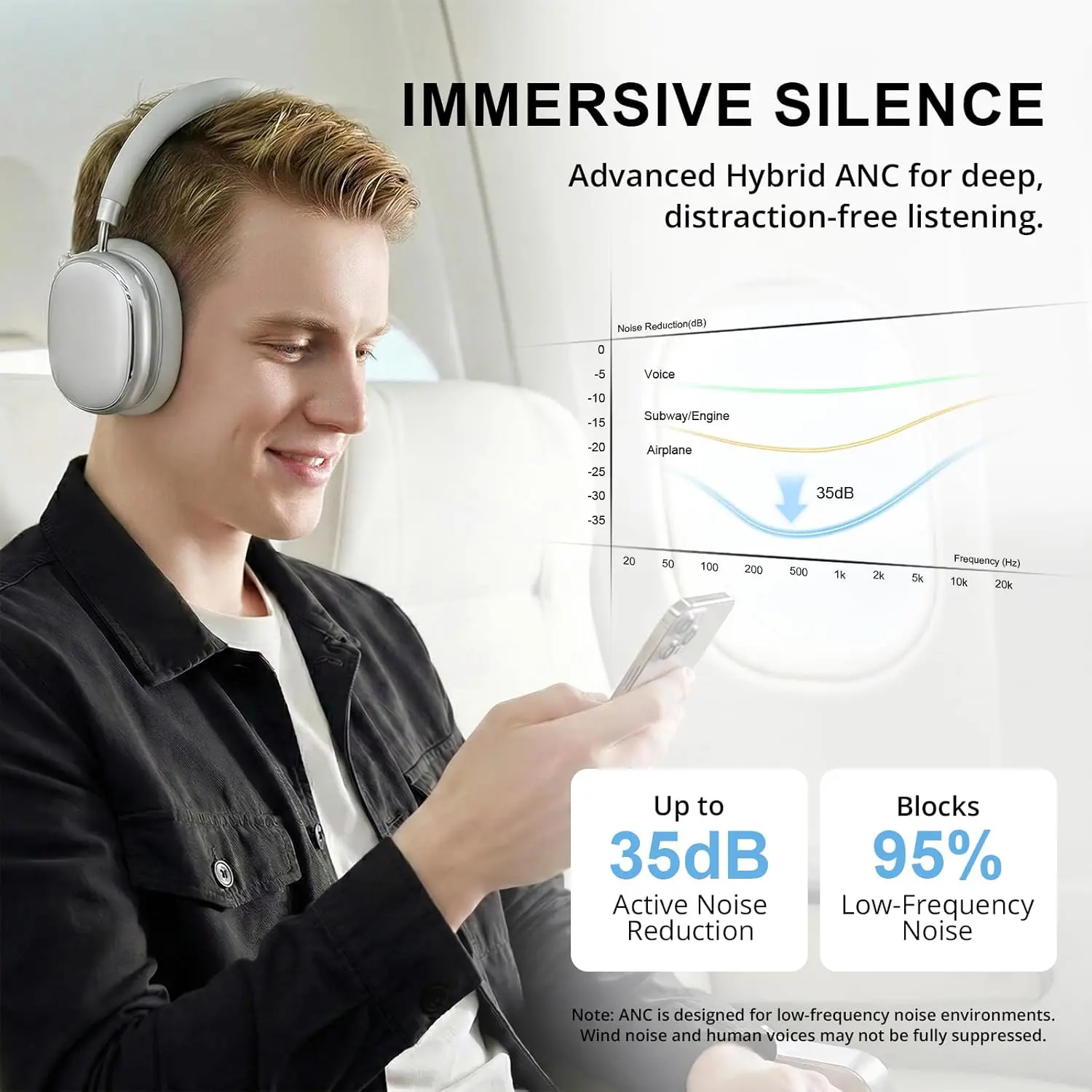 سماعات رأس لاسلكية فوق الأذن م - مراجعة Anc Wireless Over Ear Headphones وسعره
