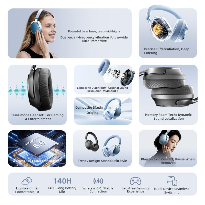 سماعات بلوتوث، تقنية إلغاء الض - مراجعة Anc Wireless Over Ear Headphones وسعره