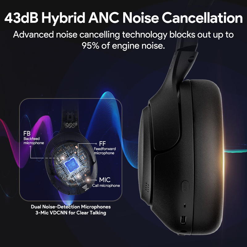 [$29-$3 Promo Code:GCC100]سماع - مراجعة Anc Wireless Over Ear Headphones وسعره