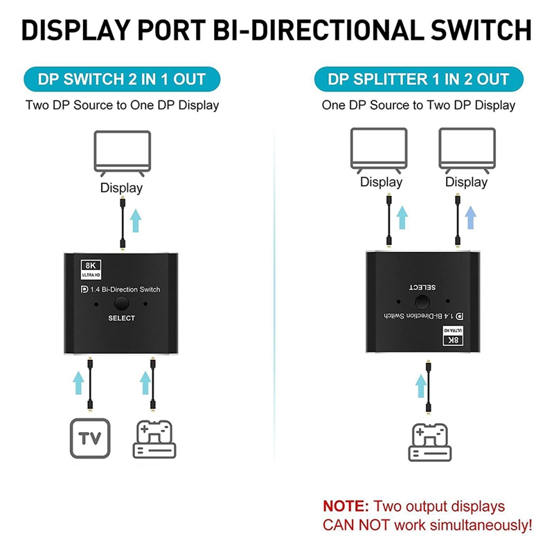 محول DisplayPort 8K 2 في 1 مخر - مراجعة Laptops وسعره
